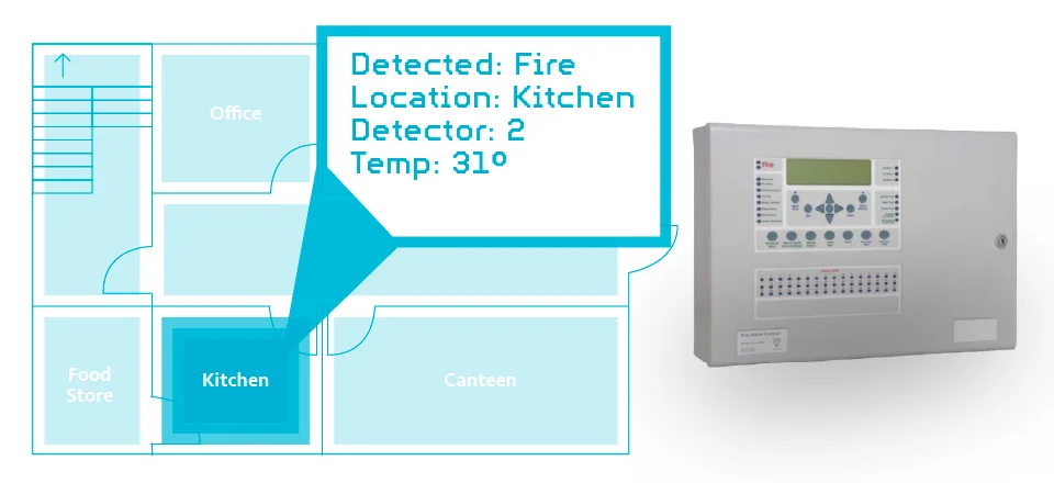 Everything You Need to Know About Fire Alarm Systems
