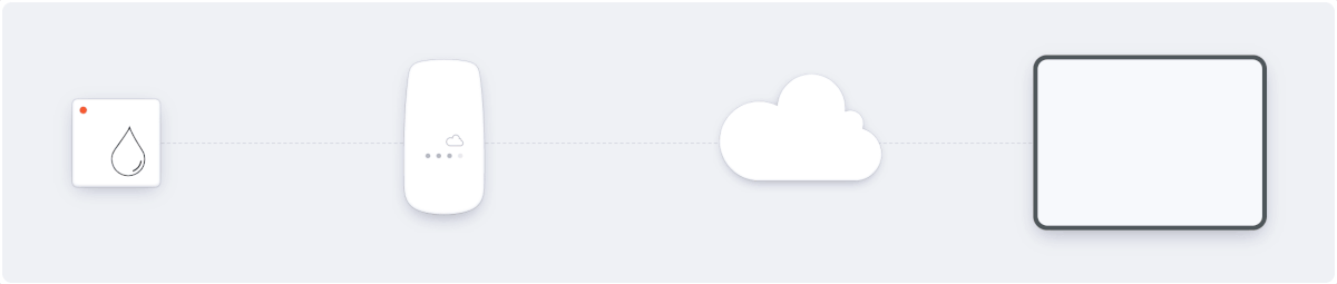 What Are Cloud Environmental Sensors & How Do They Work? - Chris Lewis