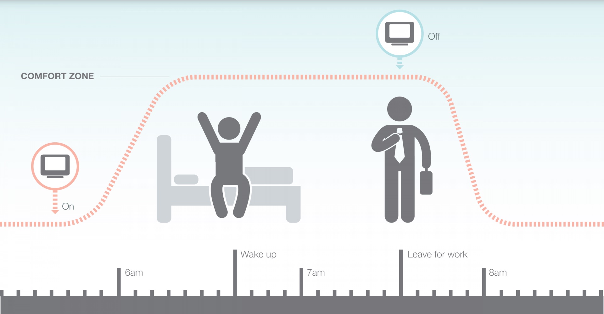 Smart Heating Schedule Honeywell