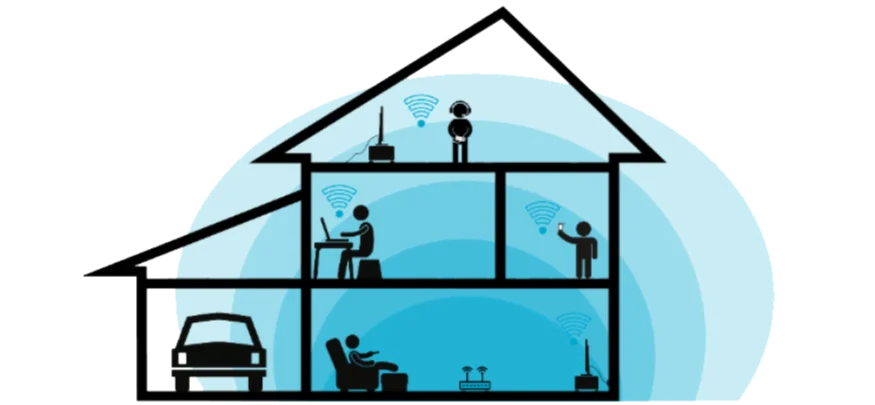 WiFi Coverage Single Router